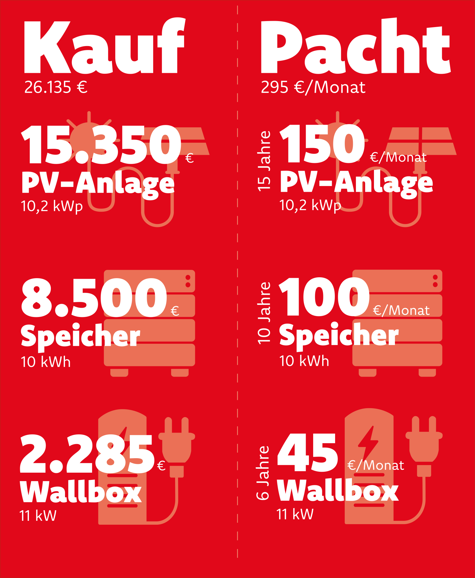 Preisvergleich