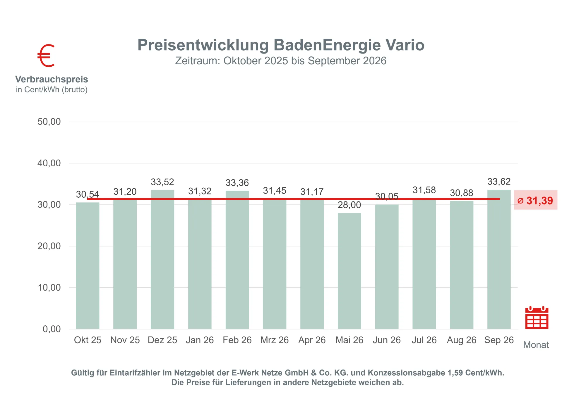 preisentwicklung_badenenergie_vario_september_2026