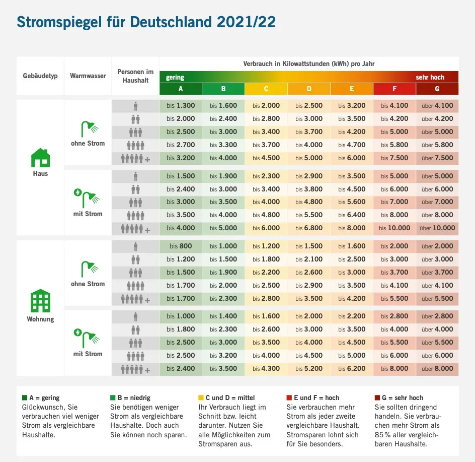 Stromspiegel