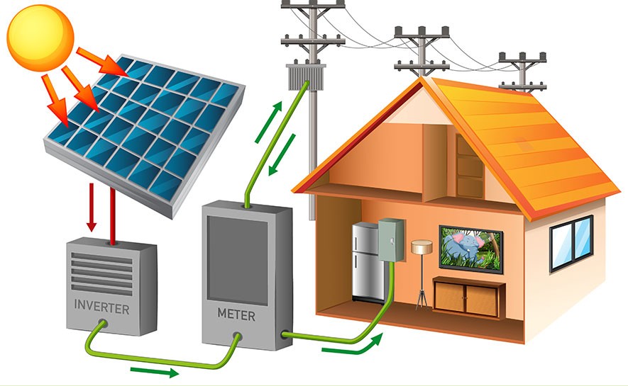 Mit PV auf dem eigenen Dach Energie gewinnen. So geht Energiewende in der Ortenau.