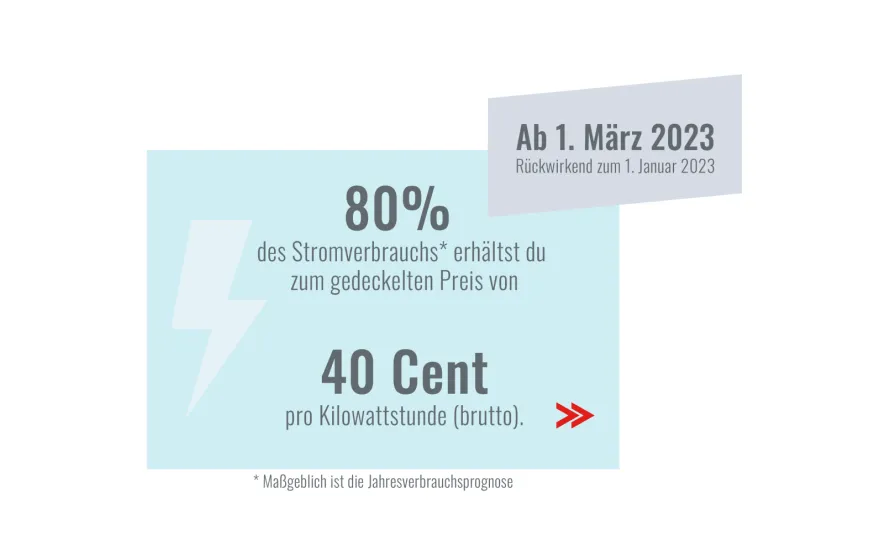 Strompreisbremse Infografik Preis